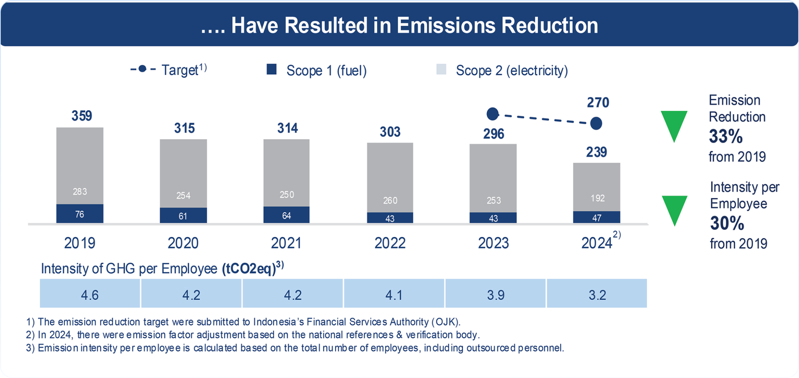 Digitalisasi Bantu Perangi Greenwashing