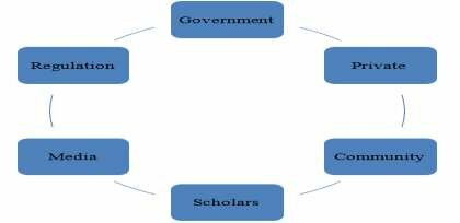 Tata Kelola Kolaboratif: Dari Pentahelix ke Hexa-Helix yang Berfungsi