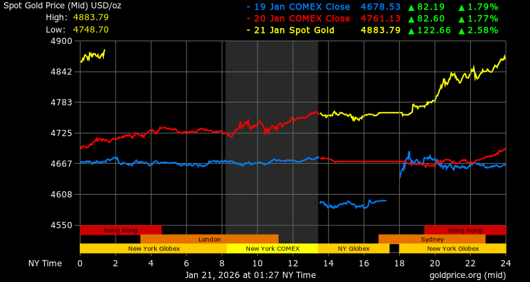 harga emas global naik