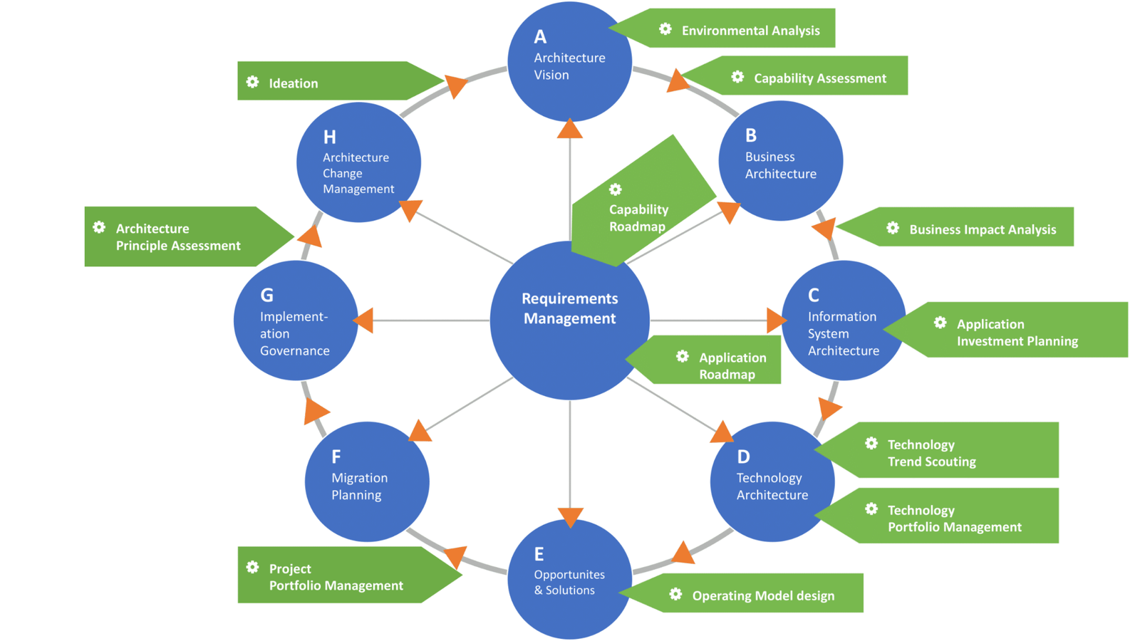 BLUEPRINT ARSITEKTUR ESG UNTUK SMART CITY: DARI KPI SAMPAI API