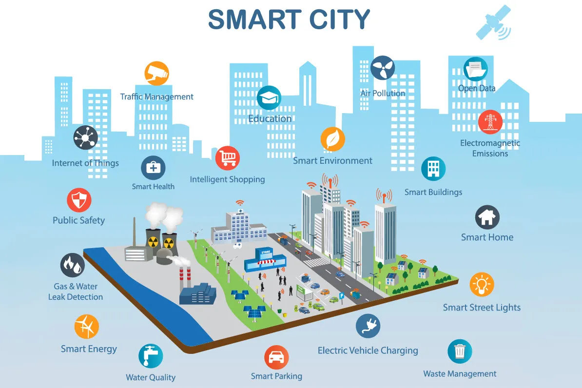 Arsitektur ESG Smart City