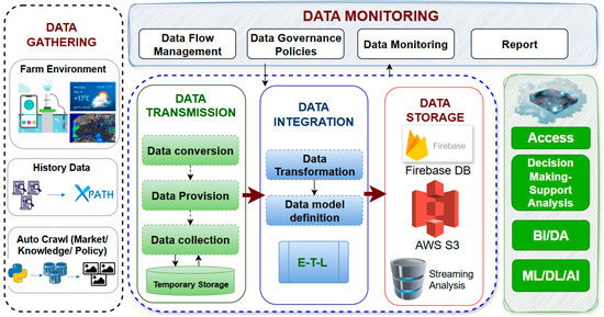 digital twin untuk esg