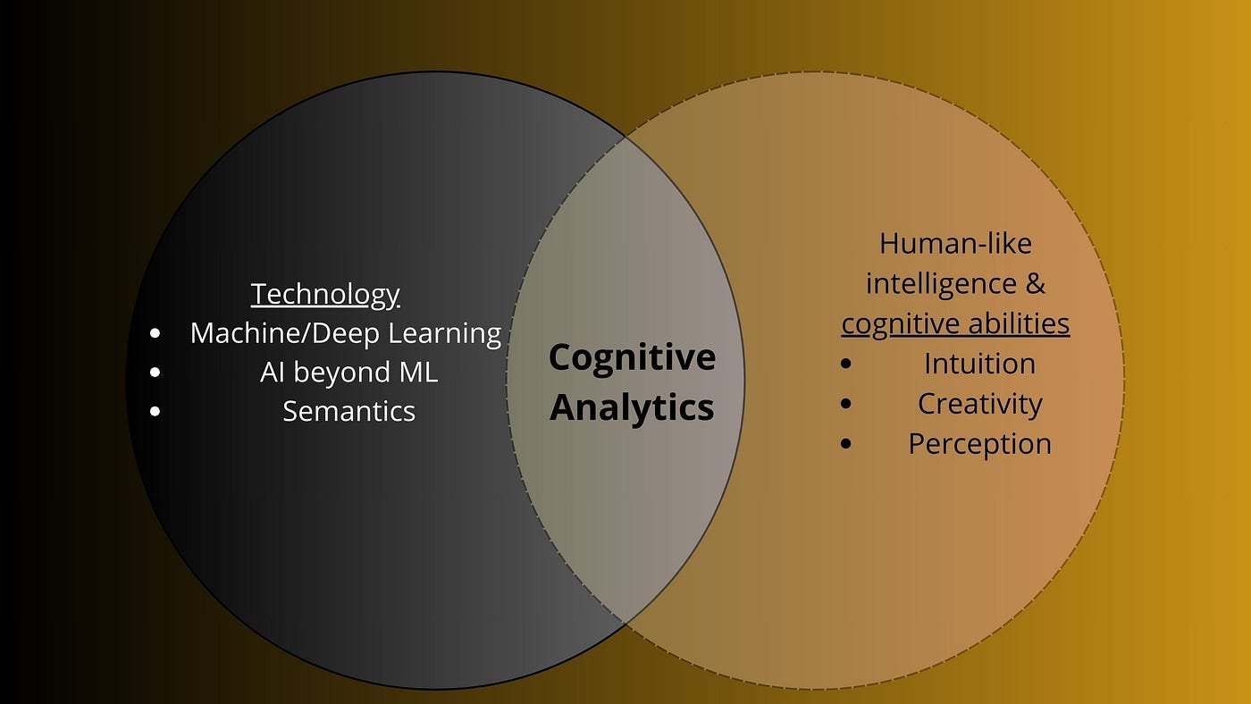 ESG dan Cognitive Intelligence